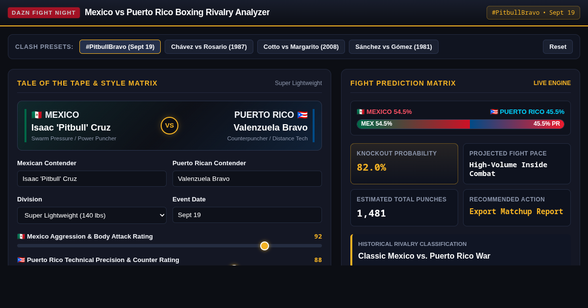 Mexico vs Puerto Rico Boxing Rivalry Analyzer & Matchup Matrix preview