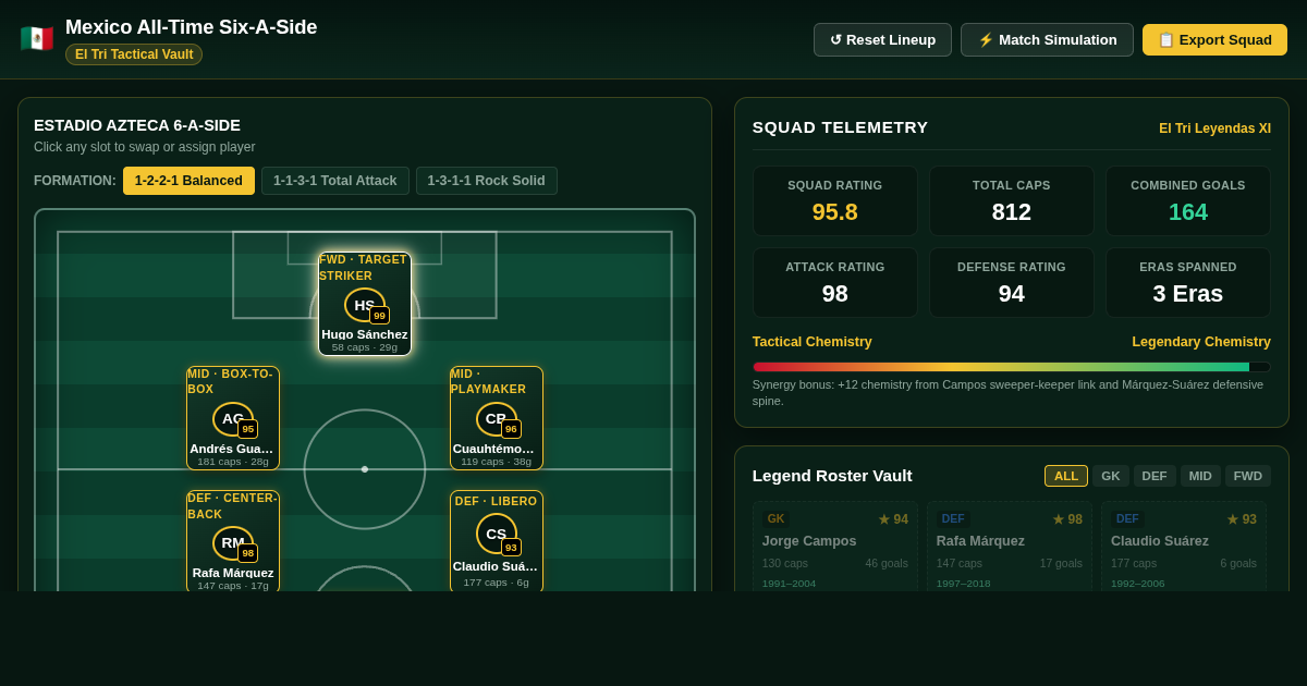 Mexico All-Time Six-A-Side Team Builder preview