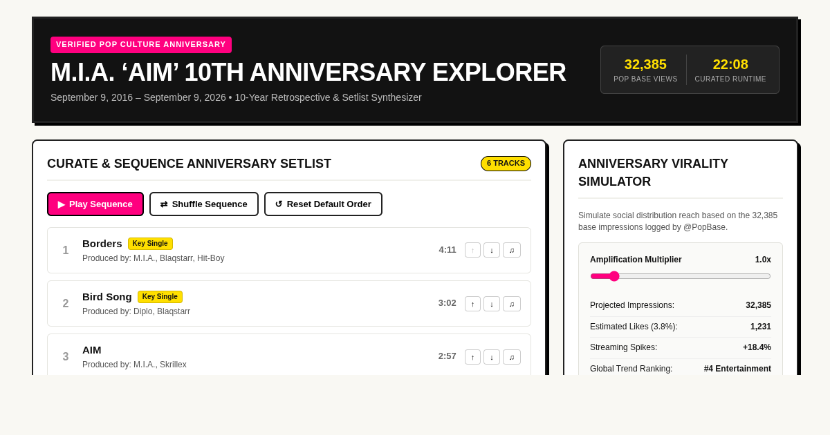 M.I.A. AIM 10th Anniversary Track Explorer preview