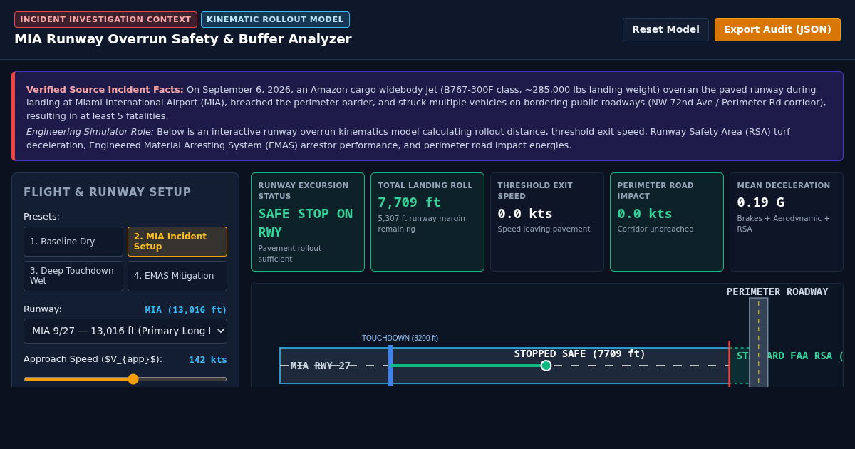MIA Runway Overrun Safety & Buffer Analyzer preview