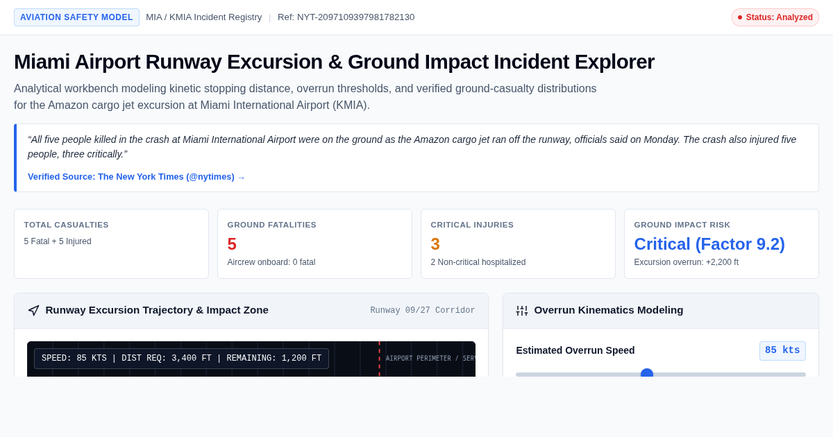 Miami Airport Runway Excursion & Ground Impact Incident Explorer preview
