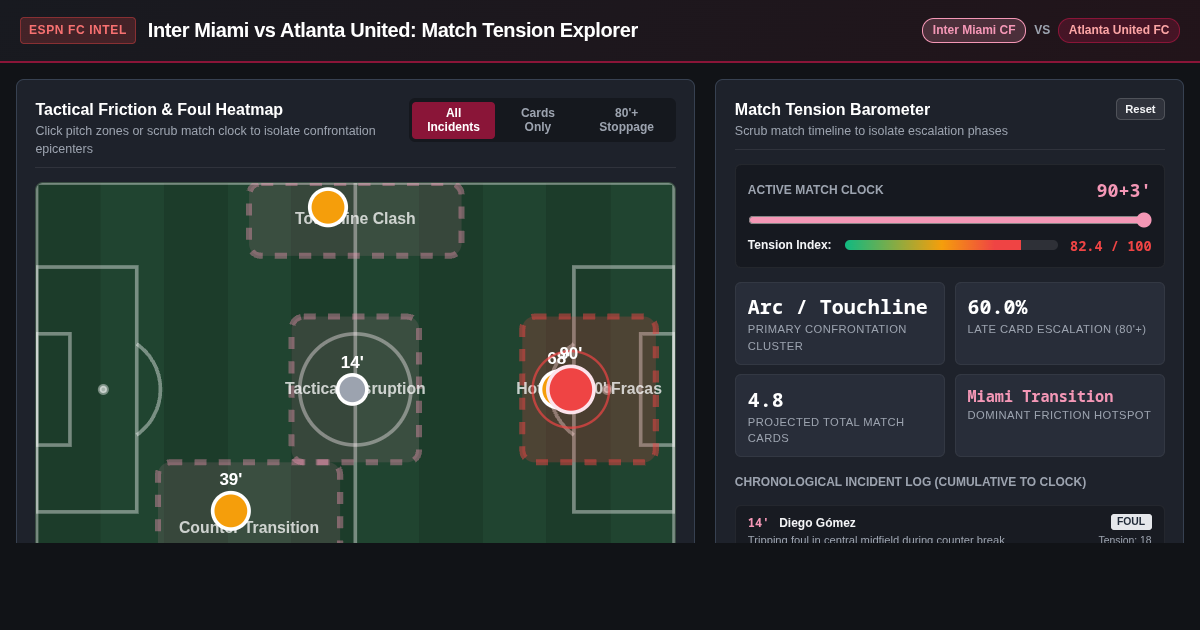 Inter Miami vs Atlanta United: Match Tension & Rivalry Discipline Explorer preview