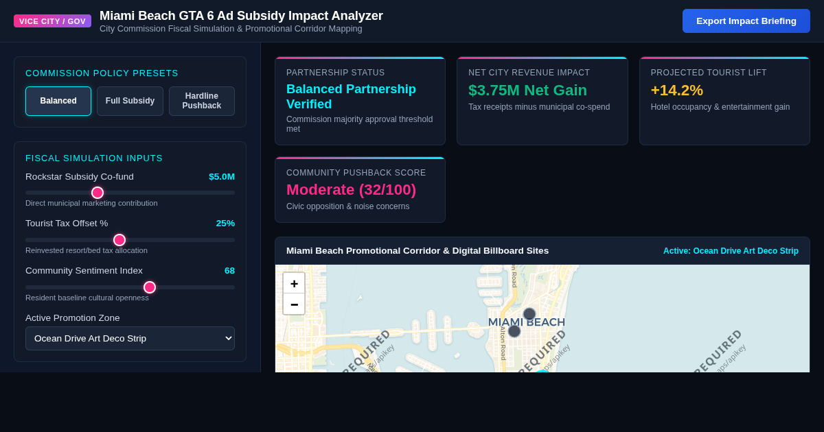 Miami Beach GTA 6 Ad Subsidy Impact Analyzer preview
