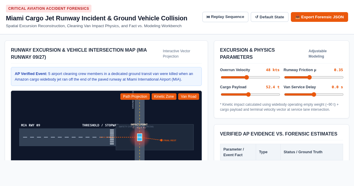 Miami Cargo Jet Runway Incident & Ground Vehicle Collision Evidence Explorer preview