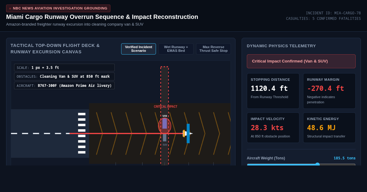 Miami Cargo Runway Overrun Sequence & Casualty Impact Analyzer preview