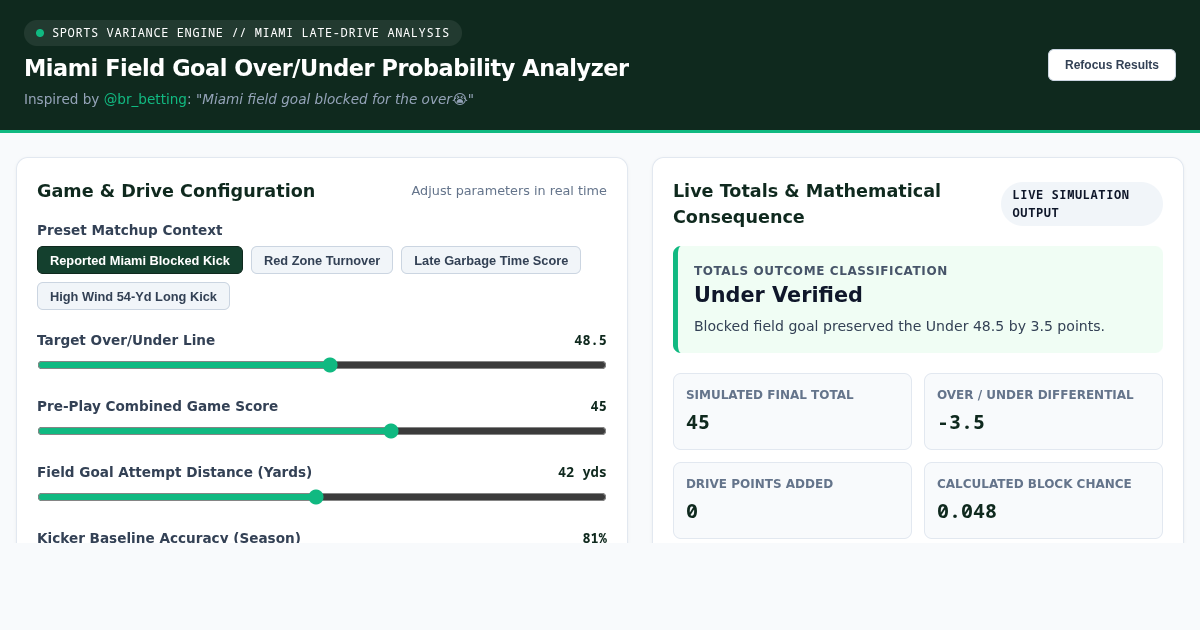 Miami Field Goal Over Under Probability & Drive Impact Analyzer preview