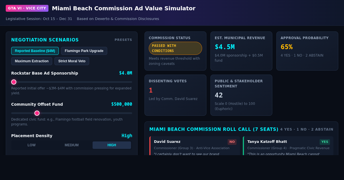 Miami Beach GTA 6 Ad Budget & Stakeholder Value Simulator preview