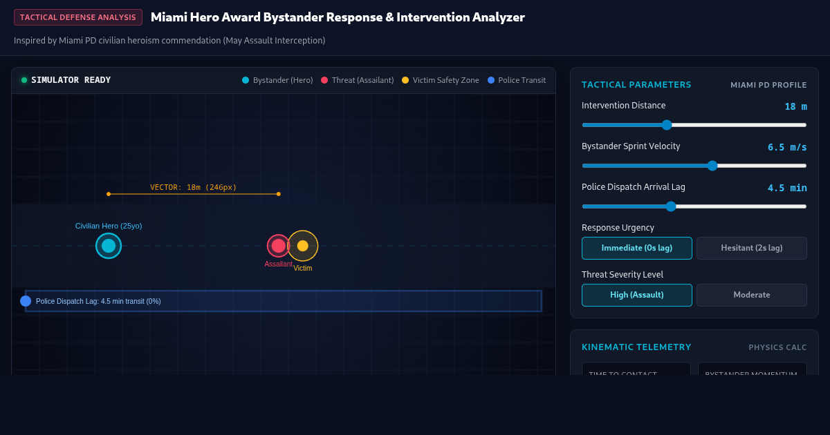 Miami Hero Award Bystander Response & Intervention Analyzer preview