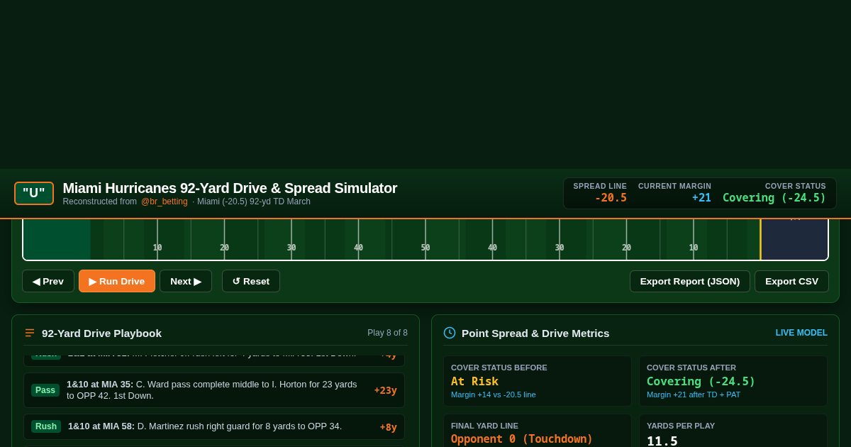 Miami Hurricanes 92-Yard Drive & Spread Simulator preview