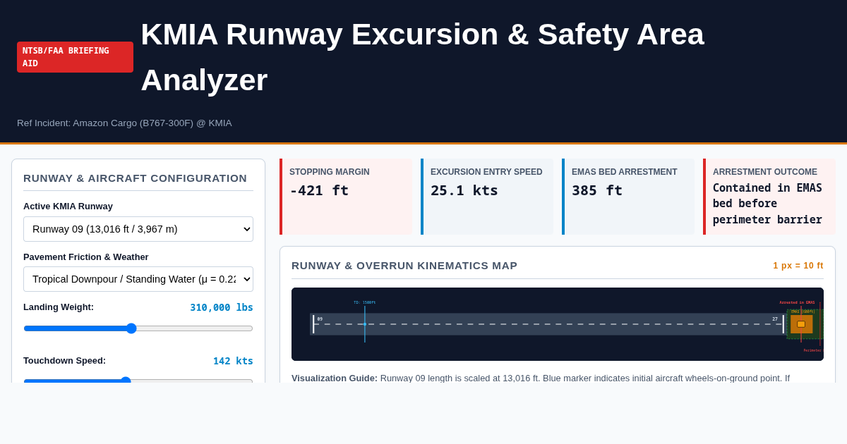 KMIA Runway Excursion & Safety Area Analyzer preview