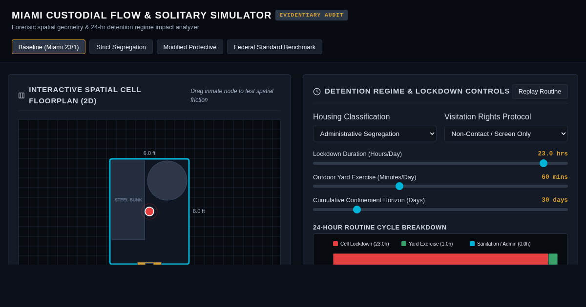 Miami Solitary Confinement & Detention Flow Simulator preview