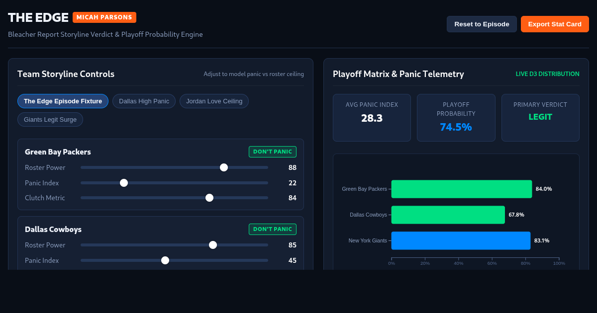 Micah Parsons The Edge NFL Matchup Analyzer preview