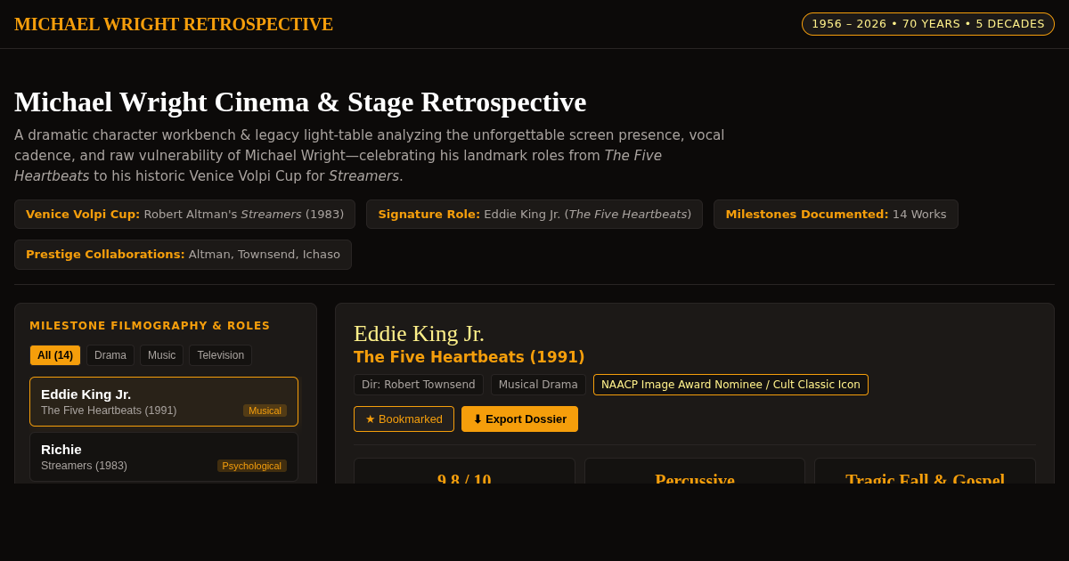Michael Wright (1956–2026) — Cinema & Stage Dramatic Retrospective preview
