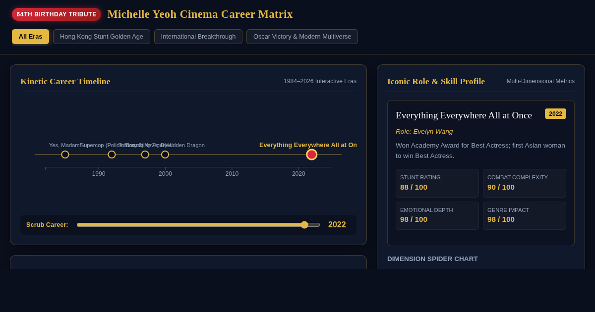 Michelle Yeoh Cinema Career Matrix & Stunt Dynamics Visualizer preview