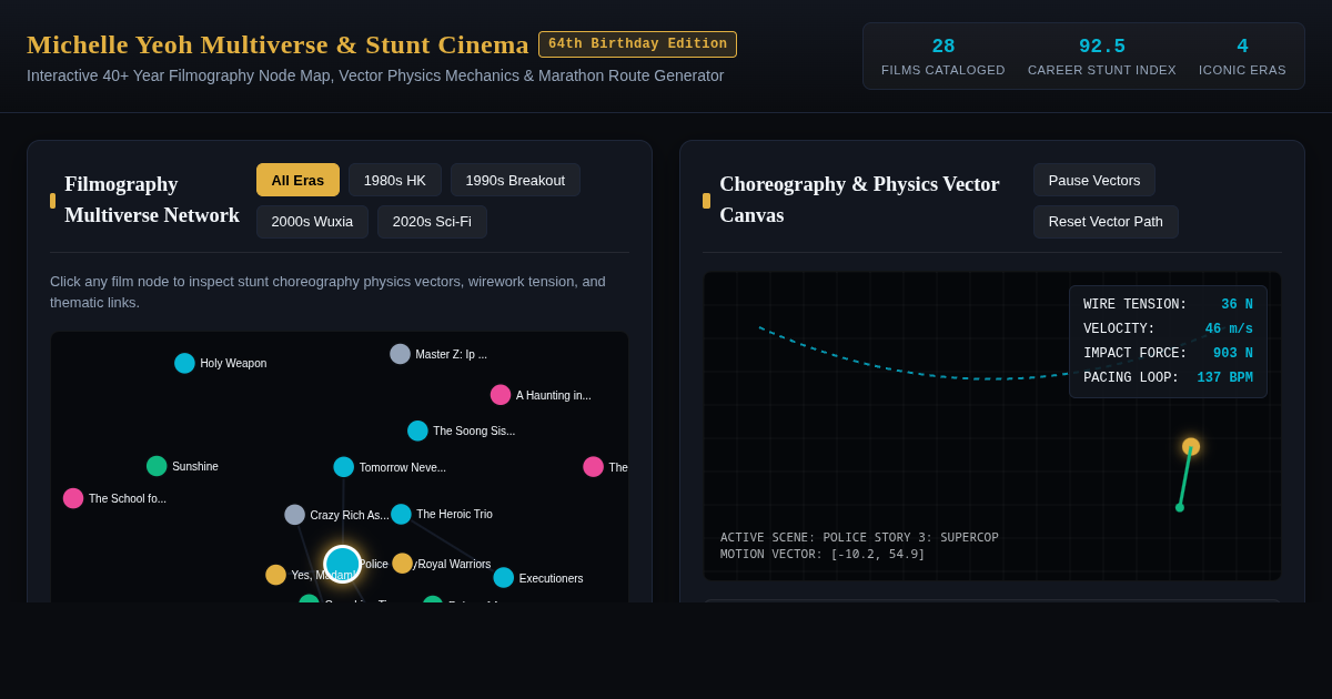 Michelle Yeoh Multiverse & Stunt Cinema Workbench preview