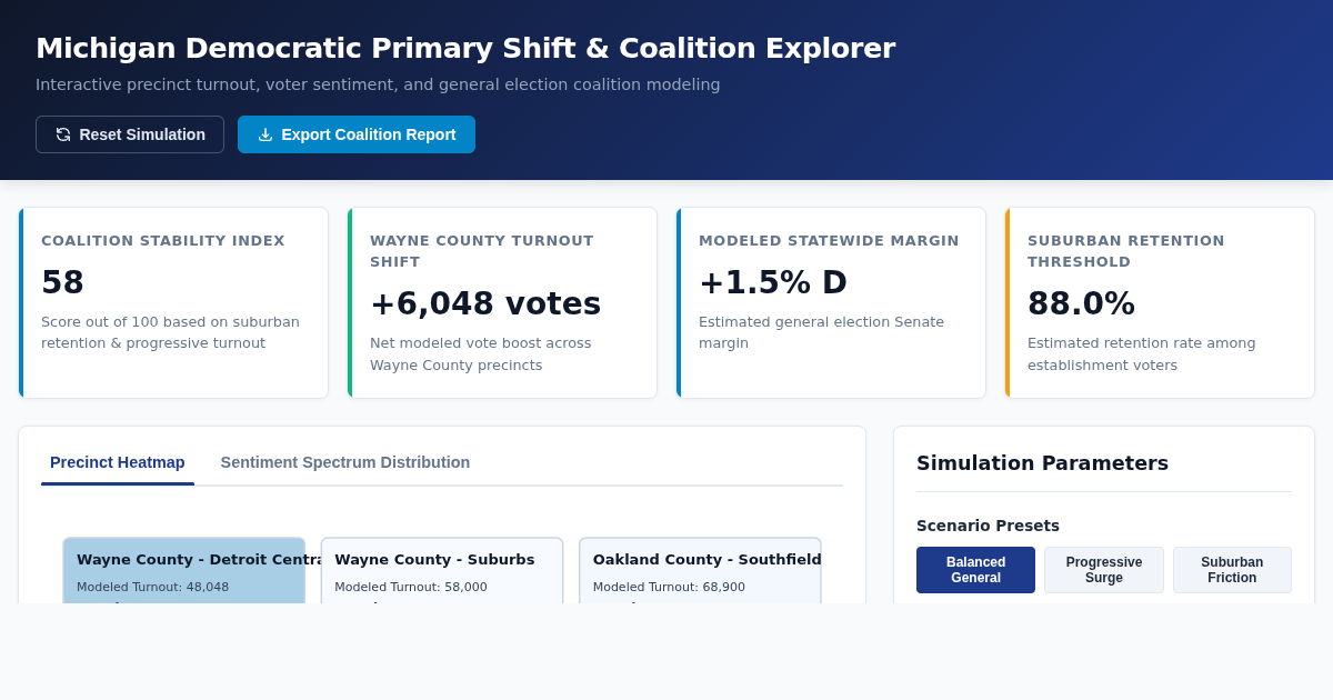 Michigan Democratic Primary Shift & Coalition Explorer preview