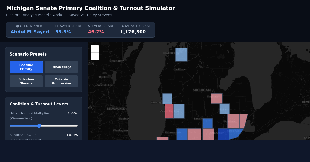 Michigan Senate Primary Coalition & Turnout Simulator preview