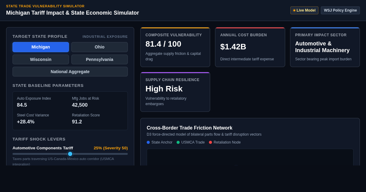 Michigan Tariff Impact & State Economic Simulator preview