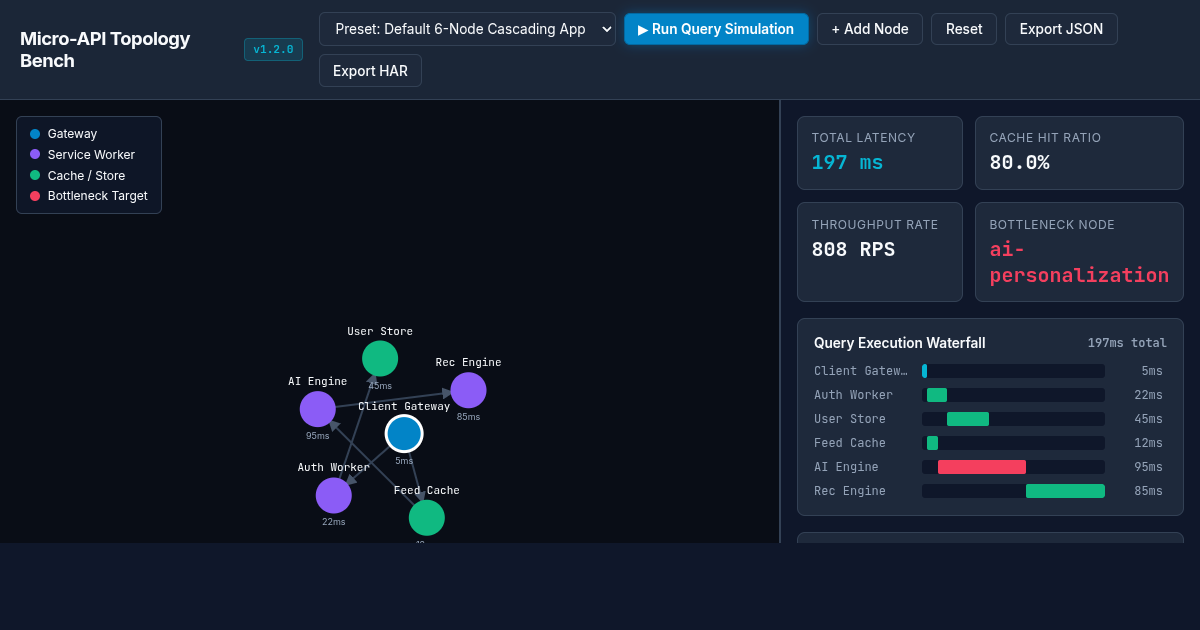 Micro-API Topology Bench & Latency Workbench preview