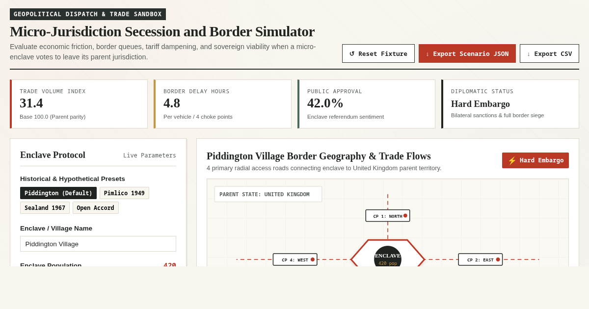 Micro-Jurisdiction Secession and Border Simulator preview