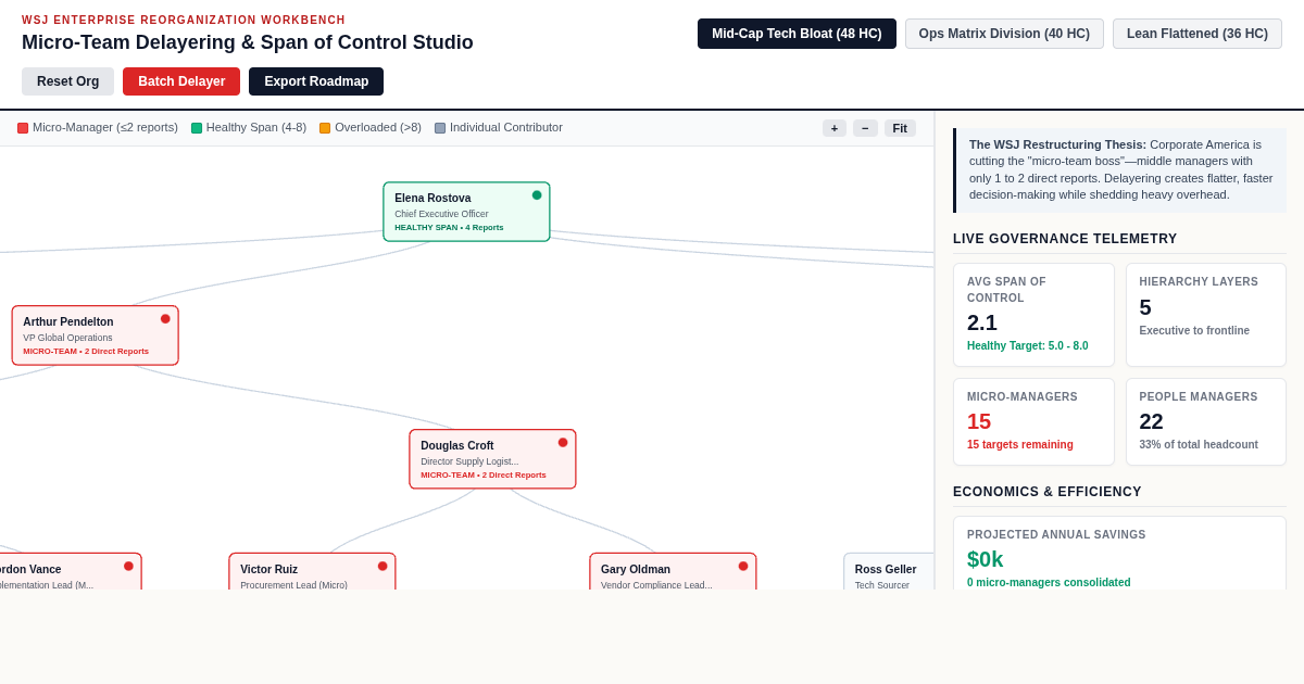 Micro-Team Delayering & Span of Control Studio preview