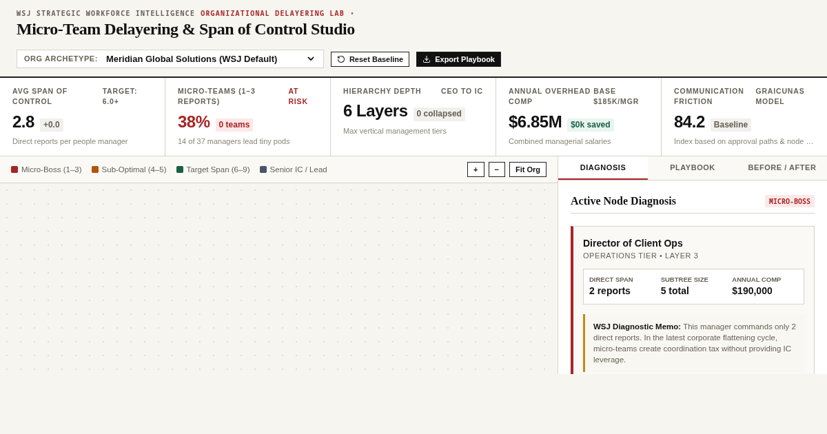 Micro-Team Delayering & Span of Control Studio | WSJ Enterprise Restructuring Lab preview