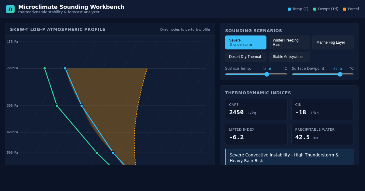 Interactive Atmospheric Sounding & Microclimate Forecast Workbench preview