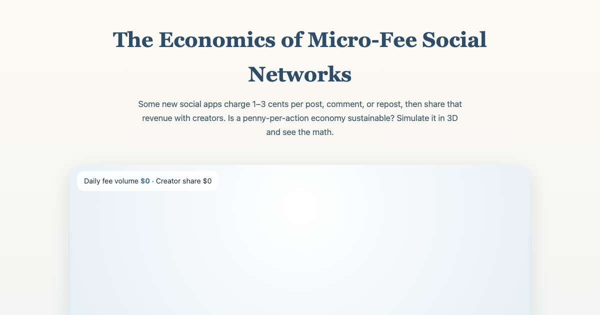 Micro-Fee Social Networks: The Economics preview