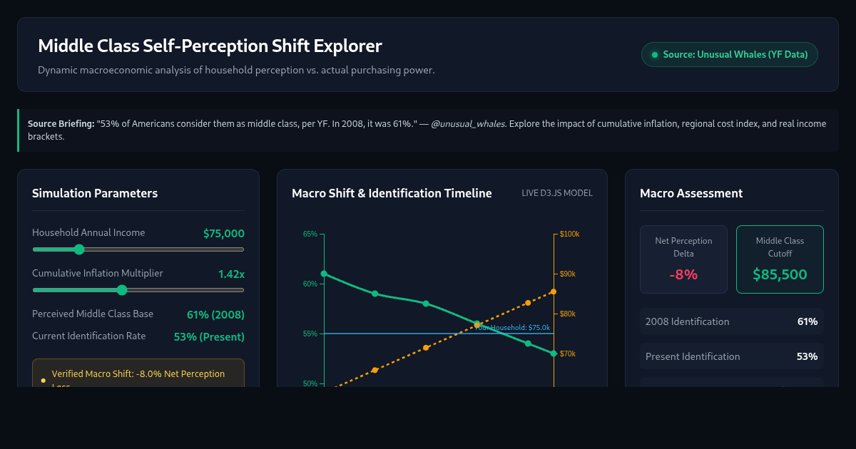 Middle Class Self-Perception Shift Explorer preview