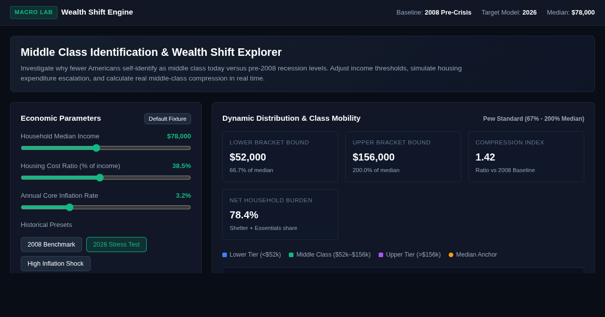 Middle Class Identification & Wealth Shift Explorer preview