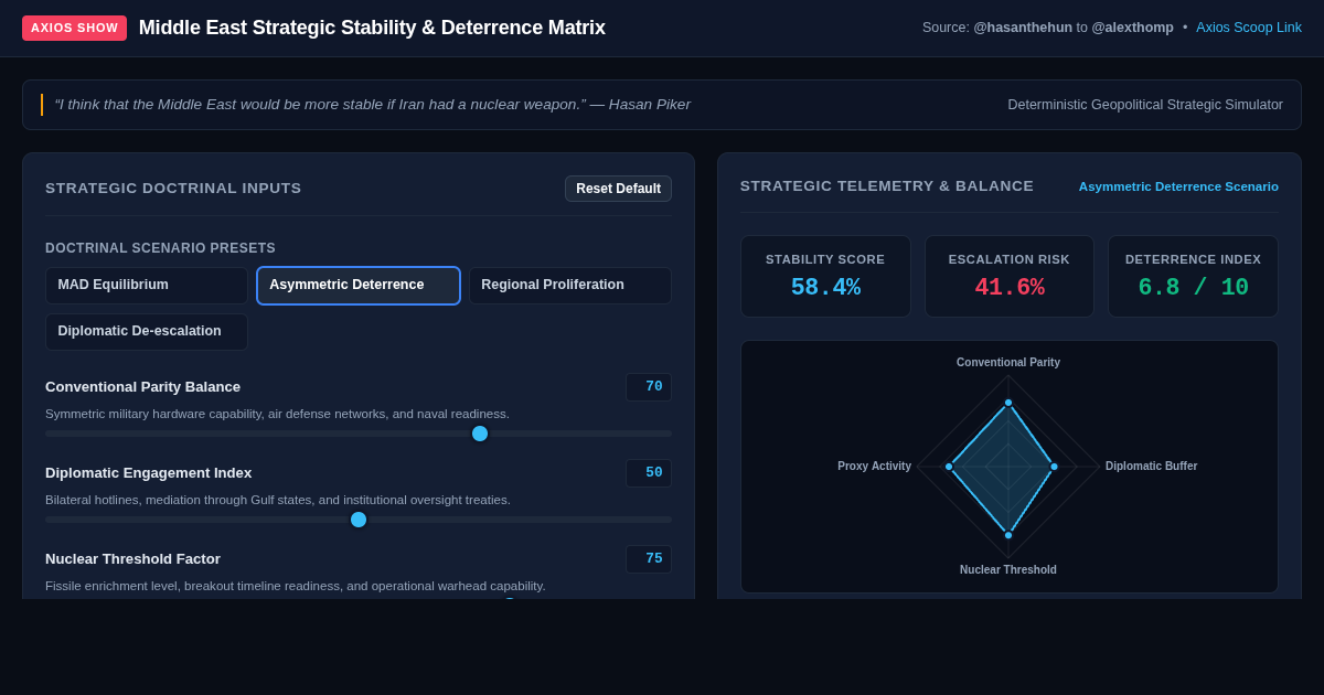 Middle East Strategic Stability & Deterrence Matrix preview