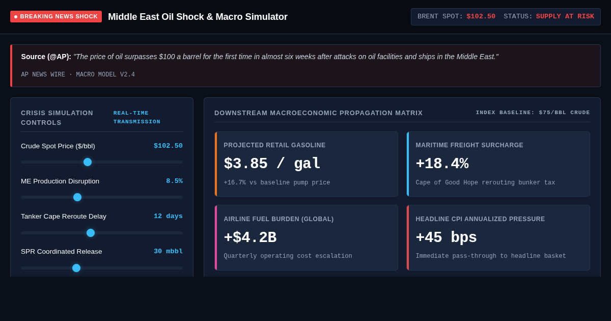 Middle East Oil Shock & Global Economic Simulator preview