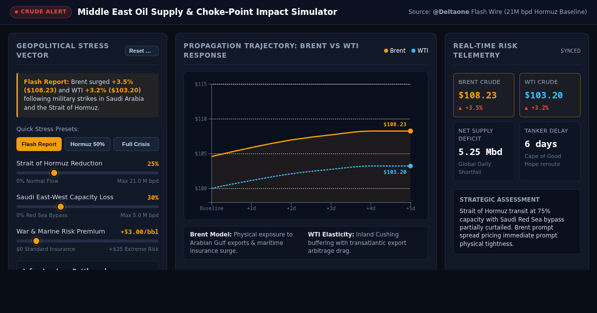 Middle East Oil Supply & Choke-Point Impact Simulator preview
