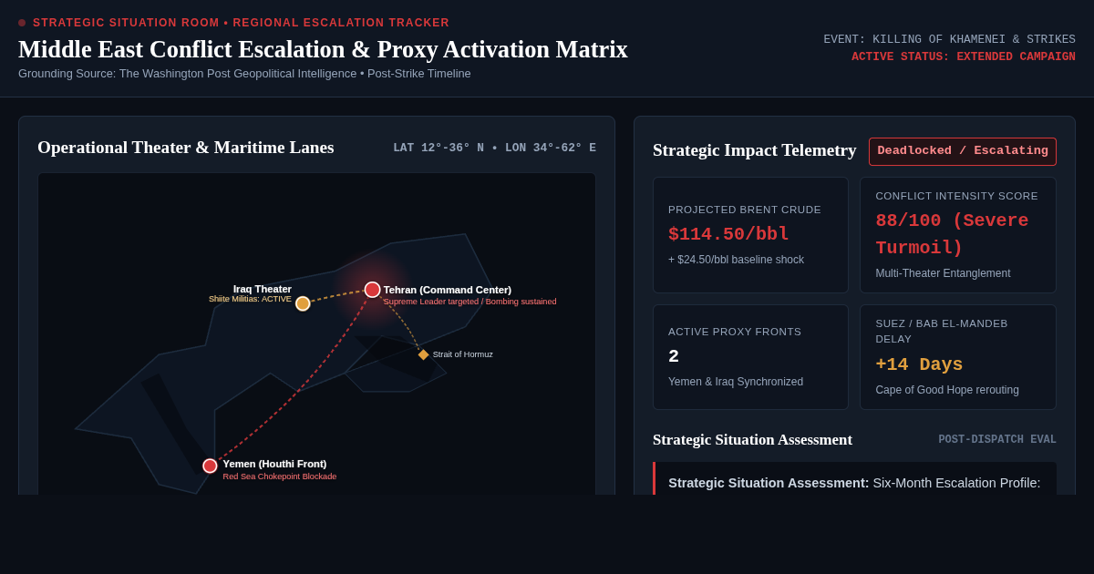 Middle East Conflict Escalation & Proxy Activation Matrix preview