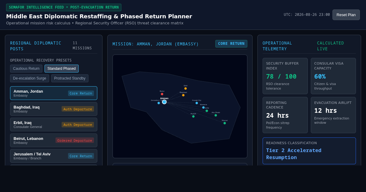 Middle East Diplomatic Restaffing & Mission Phased Return Planner preview