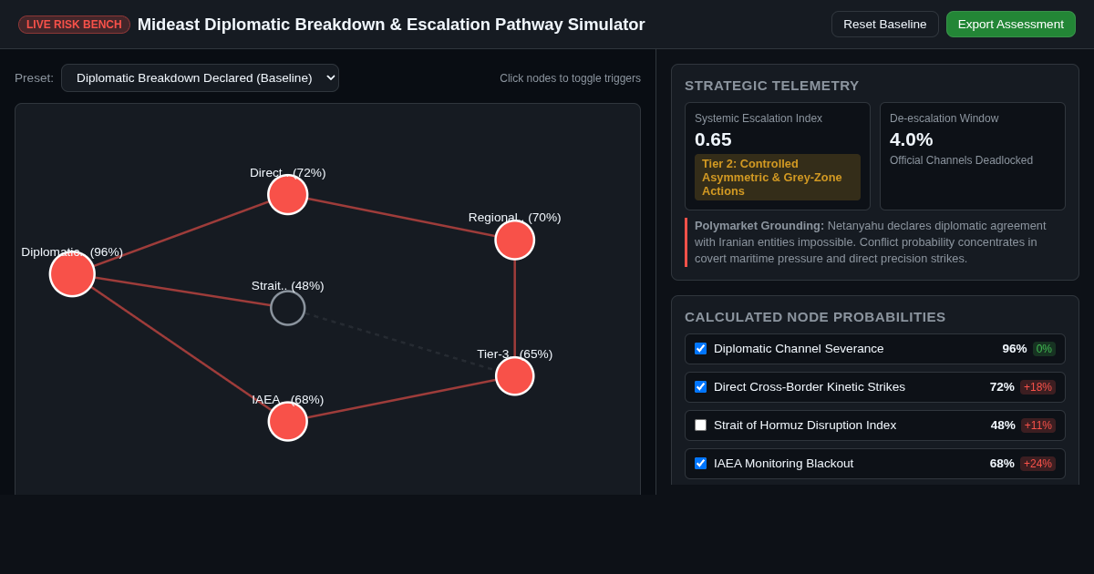 Mideast Diplomatic Breakdown & Escalation Pathway Simulator preview