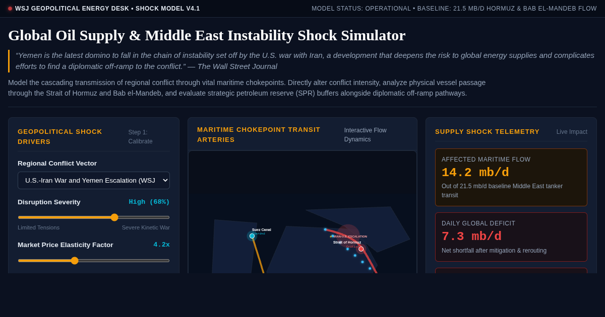 Global Oil Supply & Middle East Instability Shock Simulator | WSJ Analysis Desk preview