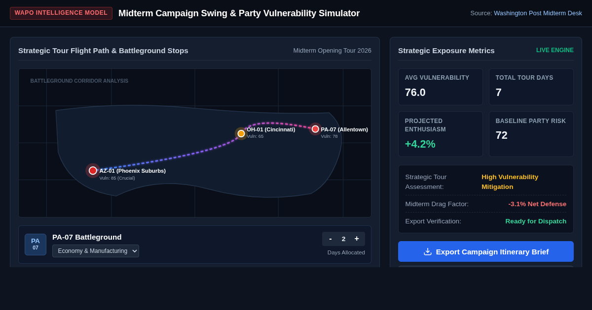 Midterm Campaign Swing & Party Vulnerability Simulator preview