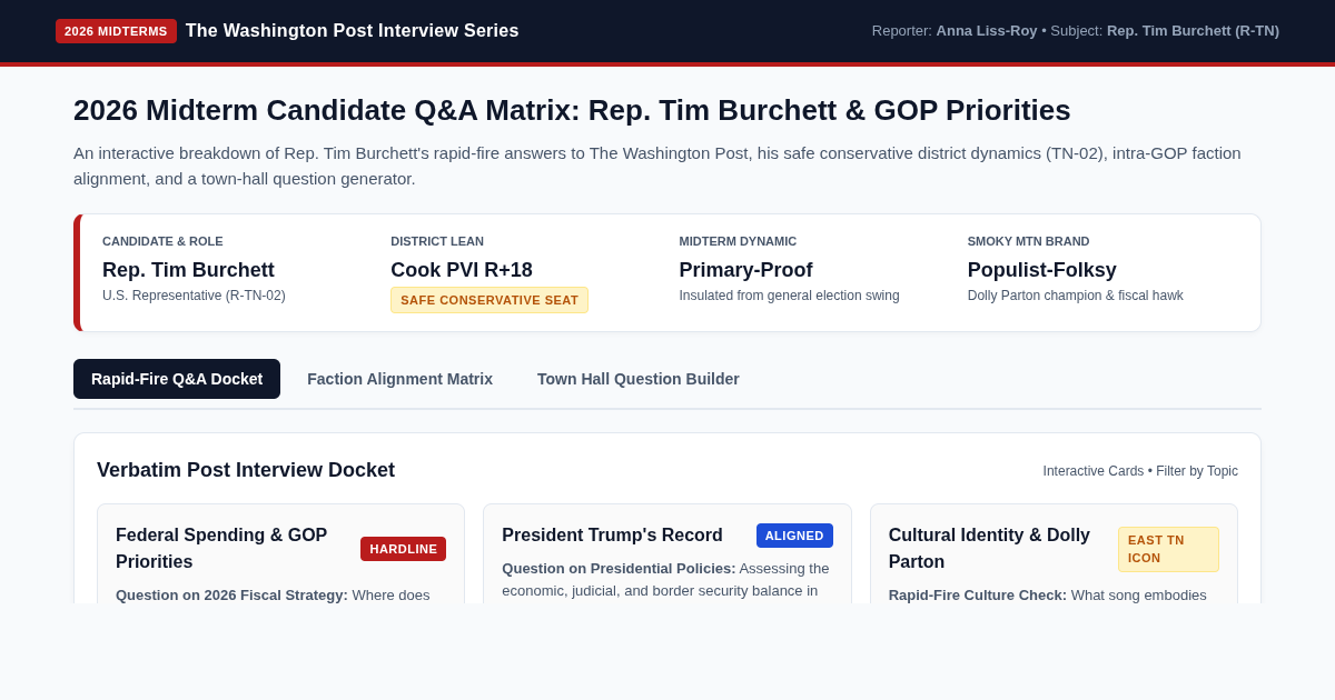 2026 Midterm Candidate Q&A Matrix: Rep. Tim Burchett & GOP Priorities preview