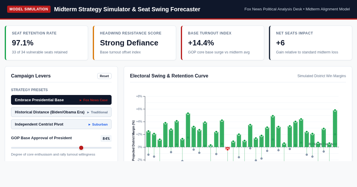 Midterm Strategy Simulator & Seat Swing Forecaster preview