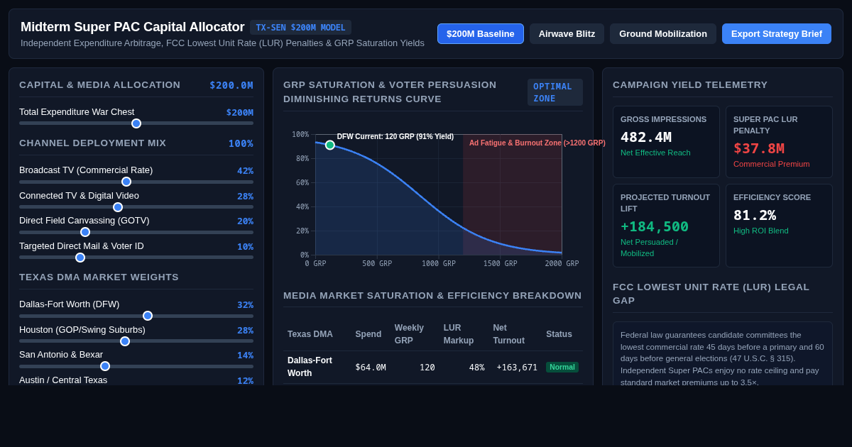 Midterm Super PAC Capital Allocator | Texas $200M Strategy Console preview