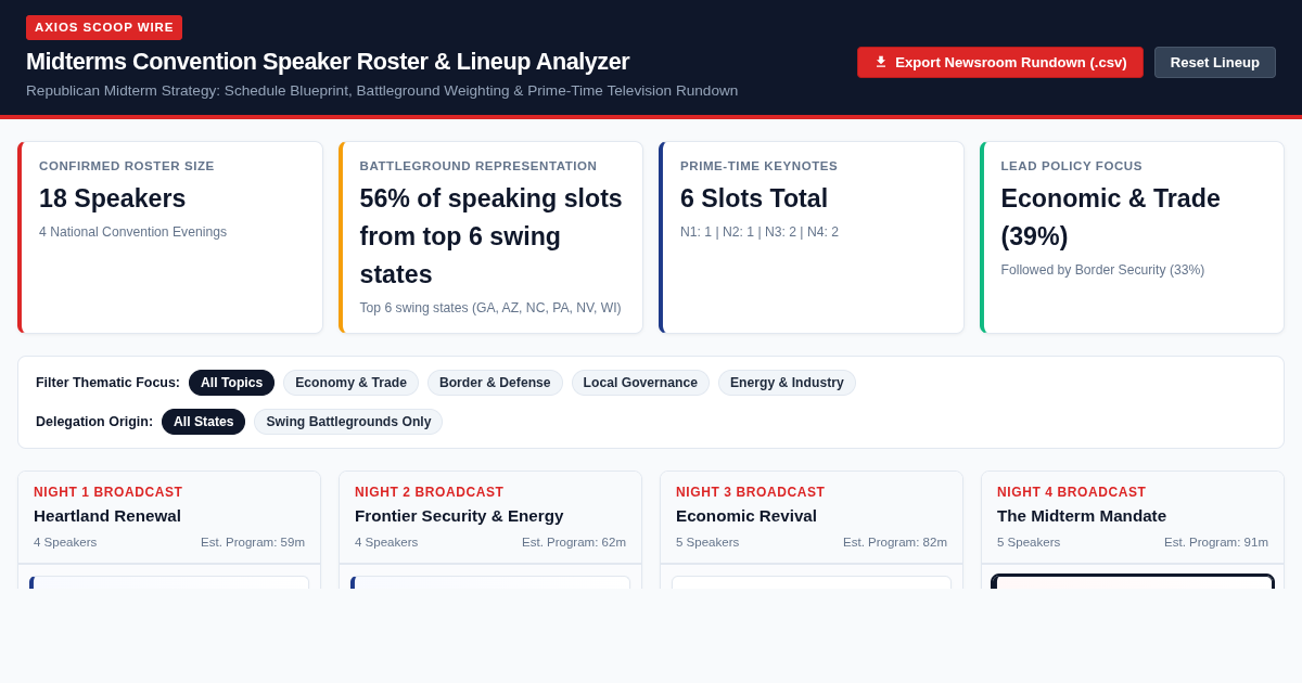 Midterms Convention Speaker Roster & Lineup Analyzer preview
