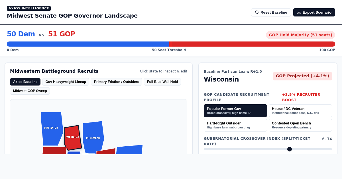 Midwest Senate GOP Governor Landscape & Pathway Matrix preview
