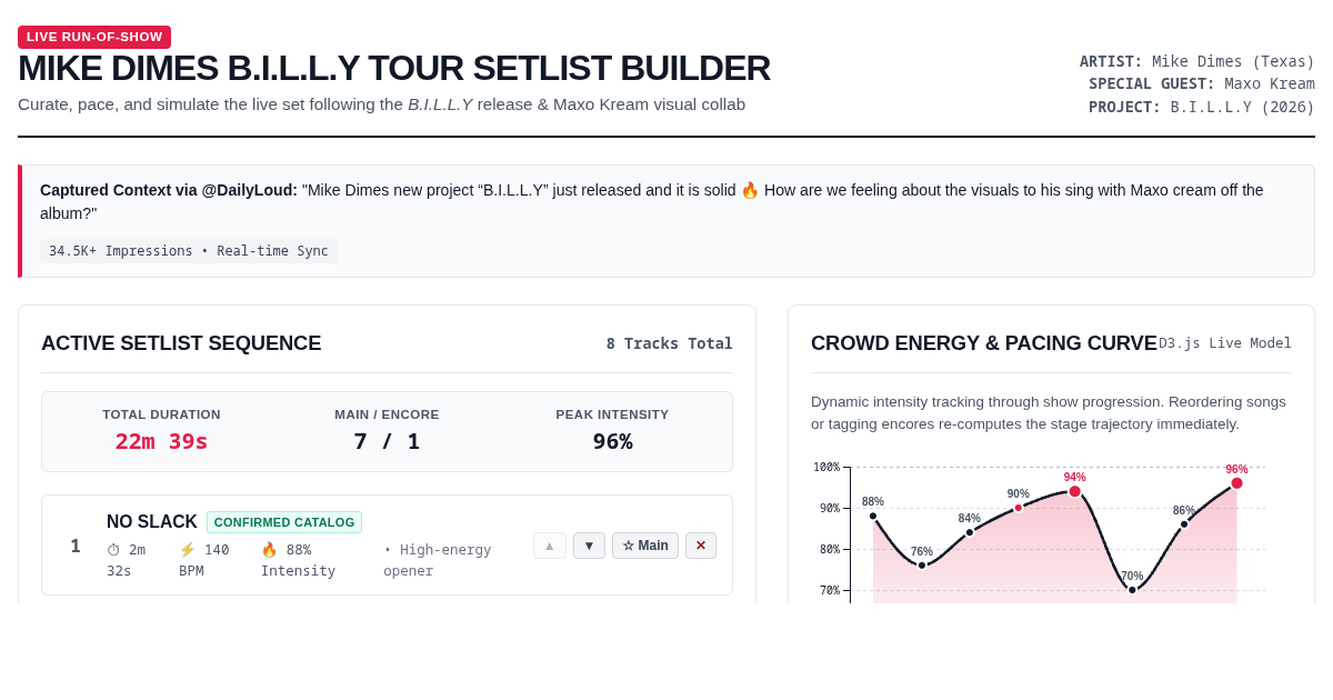 Mike Dimes B.I.L.L.Y Tour Setlist Builder | Daily Loud Release Hub preview