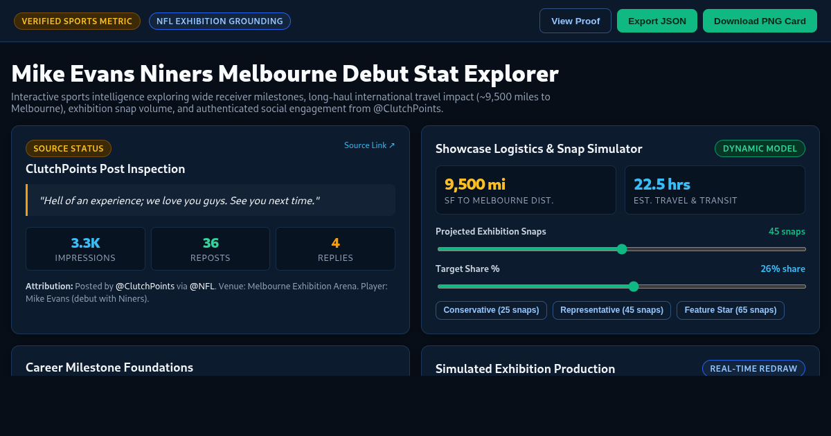 Mike Evans Niners Melbourne Debut Stat Explorer preview