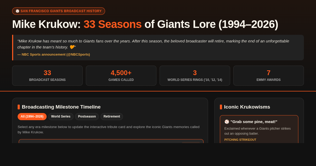 Mike Krukow Giants Broadcasting Career Tribute (1994–2026) preview