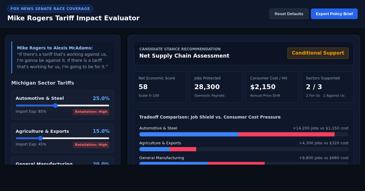 Mike Rogers Tariff Impact Evaluator preview