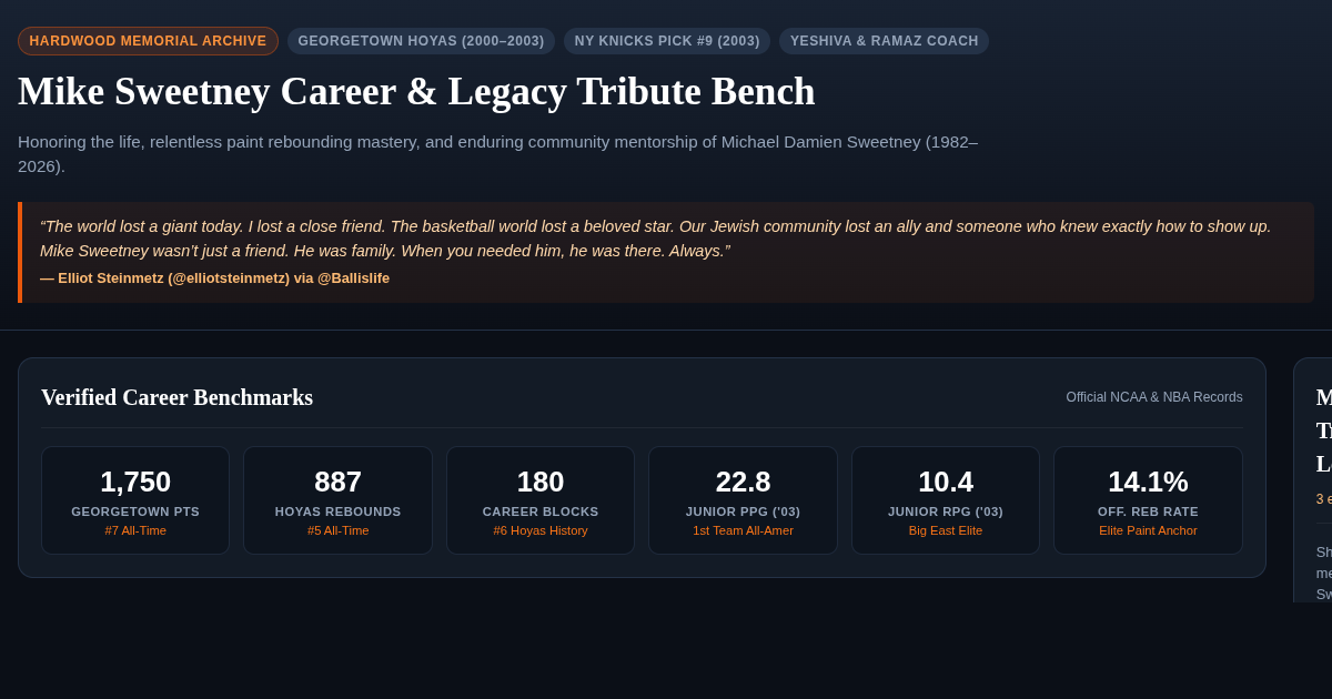 Mike Sweetney Career & Legacy Tribute Bench preview