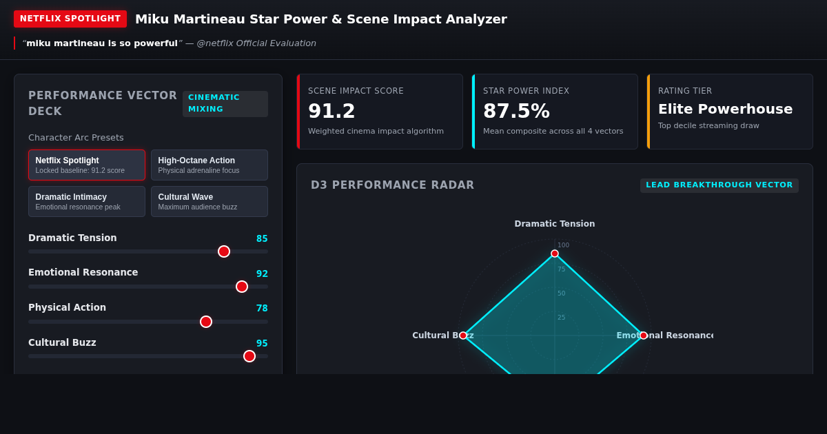Miku Martineau Star Power & Scene Impact Analyzer preview