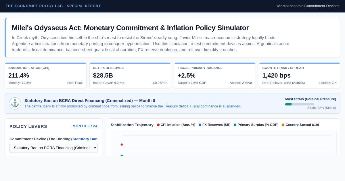 Milei's Odysseus Act: Monetary Commitment & Inflation Policy Simulator preview